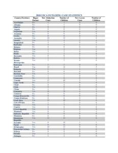 2010 USCA OUTGOING CASE STATISTICS Country/Territory Azerbaijan Albania Algeria Angola