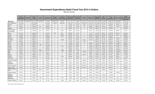 Government Expenditures Detail Fiscal Year 2010 in Dollars Monroe County General Government  Education
