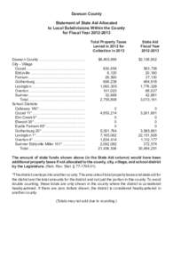 Dawson County Statement of State Aid Allocated to Local Subdivisions Within the County for Fiscal Year[removed]