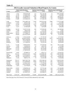 Table[removed]Locally Assessed Valuation of Real Property by County County Adams Asotin Benton