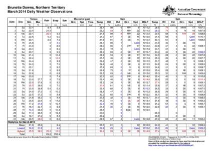 Brunette Downs, Northern Territory March 2014 Daily Weather Observations Date Day