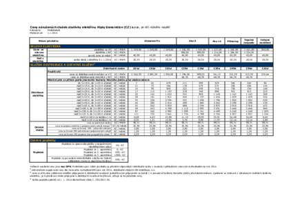 Ceny sdružených služeb dodávky elektřiny Alpiq Generation (CZ) s.r.o. ze sítí nízkého napětí Kategorie: Platnost od: Podnikatelé 