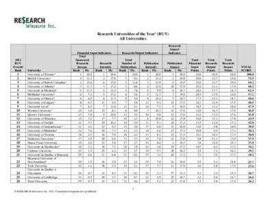 Research Universities of the Year+ (RUY) All Universities 2011 RUY Overall