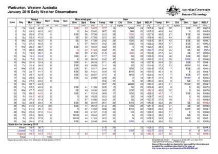 Warburton, Western Australia January 2015 Daily Weather Observations Date Day
