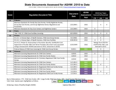 State  Documents  Assessed  for  ASHW:  2010  to  Date   Links	
  to	
  states’	
  childcare	
  licensing	
  documents	
  may	
  be	
  accessed	
  at	
  https://childcareta.acf.hhs.gov/licensing	
   
