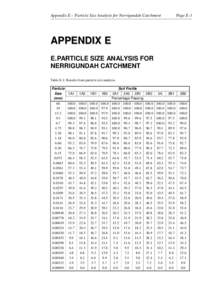 Appendix E – Particle Size Analysis for Nerrigundah Catchment  Page E-1 APPENDIX E E. PARTICLE SIZE ANALYSIS FOR