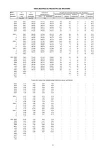 INDICADORES DE INDUSTRIA DE NAVARRA Medias anuales y trimestrales  I.P.I.