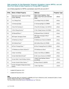 Microsoft Word - List of State properties available for NRTOL use between Jul 2016 and Jun 2017.docx