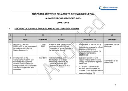 PROPOSED ACTIVITIES RELATED TO RENEWABLE ENERGY - A WORK PROGRAMME OUTLINE – 2009 – 2011 I.  KEY AREAS OF ACTIVITIES, MAINLY RELATED TO THE TASK FORCE MANDATE