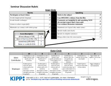 Seminar Discussion Rubric Inner Circle Norms Speaking