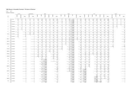 2006 House of Assembly Elections - Division of Denison Quota = [removed]Distribution of Preferences