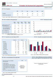 Dossier local - Commune - Bidon