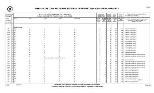 F0244  OFFICIAL RETURN FROM THE RECORDS / RAPPORT DES REGISTRES OFFICIELS ACCEPTED BALLOTS MARKED FOR CANDIDATE BULLETINS ACCEPTÉS POUR CHAQUE CANDIDAT(E)