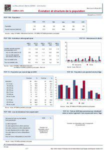 Dossier local - Commune - La Neuville-en-Beine