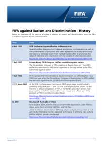 FIFA against Racism and Discrimination - History Below an overview of the various activities in relation to racism and discrimination since the FIFA Conference against Racism in Buenos Aires. Year  Event