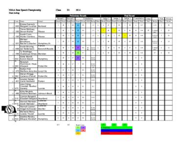 NSAA State Speech Championship  Class D1