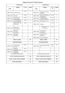 Syllabus of B.Arch 7th and 8th Semester 7th Semester Subject 8th Semester L-T-P