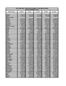 CHILD AND ADULT CARE FOOD PROGRAM: TOTAL MEALS SERVED Data as of December 5, 2014 State/Territory Alabama Alaska American Samoa