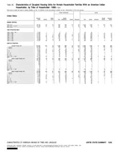 Table 25.  Characteristics of Occupied Housing Units for Female Householder Families With an American Indian Householder, by Tribe of Householder: 1990 Con.  [Data based on sample and subject to sampling variability, see