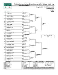 Regions Morgan Keegan Championships & The Cellular South Cup MAIN DRAW SINGLES Memphis, USA[removed]February, 2007