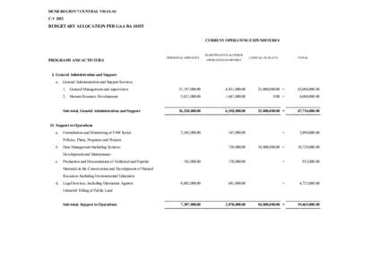 DENR REGION 7 CENTRAL VISAYAS C.Y 2012 BUDGETARY ALLOCATION PER GAA RACURRENT OPERATING EXPENDITURES