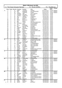 Match 4 McIntosh 2nd 600 A - The Crowe Computer Services B - The Ian Griffiths A  B
