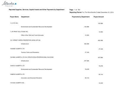 Reported Supplies, Services, Capital Assets and Other Payments by Department  Page: 1 of 760 Reporting Period: For The Nine Months Ended December 31, 2014  Payee Name