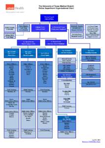 The University of Texas Medical Branch Police Department Organizational Chart Thomas Engells Chief of Police