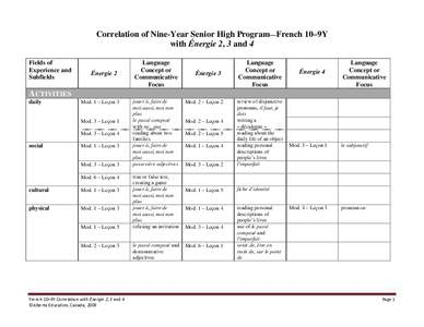 Correlation of Nine-Year Senior High Program—French 10–9Y with Énergie 2, 3 and 4 Fields of Experience and Subfields