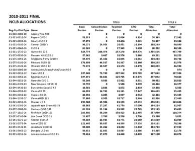 [removed]Final NCLB Allocations - Title I and Title II