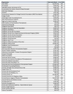 Pittsburgh metropolitan area / Middle States Association of Colleges and Schools / Pittsburgh / Allegheny County /  Pennsylvania / City Theatre / Oakland / Squirrel Hill / North Side / Manchester / Geography of Pennsylvania / Pennsylvania / Economy of Pittsburgh /  Pennsylvania