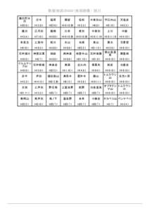 数値地図25000（地図画像） 旭川 鷹泊貯水 池 H22.6.1  沼牛