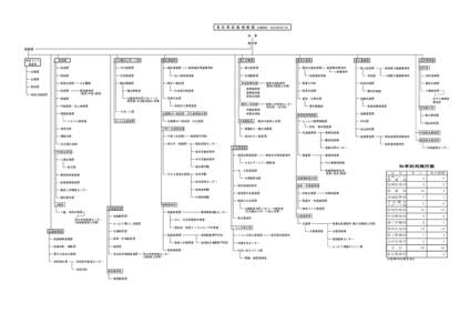 鳥 取 県 組 織 機 構 図 知 (知事部局・平成26年4月1日)  事