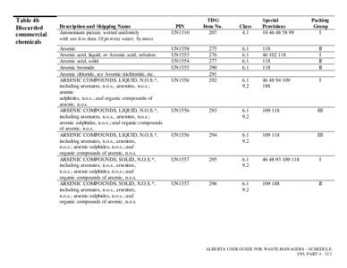 Table 4b Discarded commercial chemicals  Description and Shipping Name