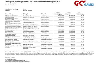 Zielvorgaben für Vertragsärztinnen und –ärzte nach den Rahmenvorgaben 2016 nach § 84 Abs. 7 SGB V Kassenärztliche Vereinigung: Zeitraum: