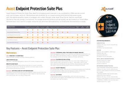 Avast Endpoint Protection Suite Plus Avast Endpoint Protection Suite Plus, ideal for computers and/or servers in any combination, oﬀers secure control over your company network. Workstations are protected by our award-