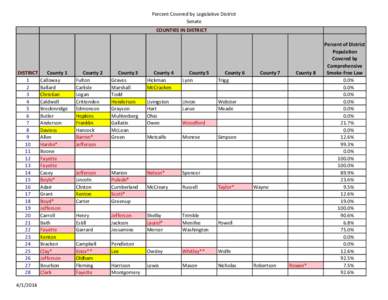 Percent Covered by Legislative District Senate COUNTIES IN DISTRICT DISTRICT 1