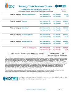 Identity Theft Resource Center 2014 Data Breach Category Summary Report Date: [removed]