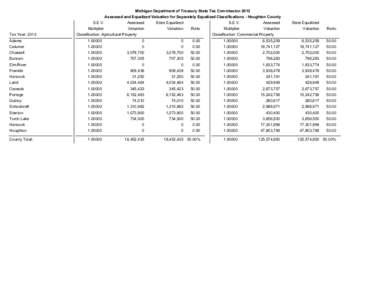 Michigan Department of Treasury State Tax Commission 2012 Assessed and Equalized Valuation for Separately Equalized Classifications - Houghton County Tax Year: 2012  S.E.V.
