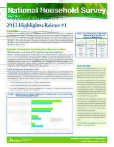 Treasury Board and Finance - National Household Survey Highlights - Release 1 - May 9, 2013