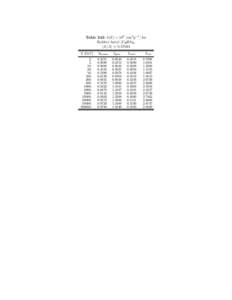 Table 242: b(E) × 106 [cm2 g−1 ] for Rubber butyl (C4 H8)n hZ/Ai = [removed]E [GeV] 2. 5.