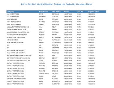 Grinnell / Fire protection / Tyco International / SimplexGrinnell / Simplex