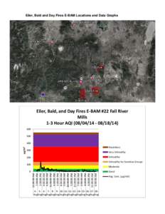 Eiler, Bald and Day Fires E-BAM Locations and Data Graphs  Eiler, Bald, and Day Fires E-BAM #22 Fall River Mills 1-3 Hour AQI[removed][removed]