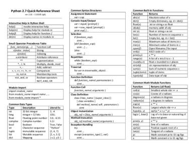 Python  2.7  Quick  Reference  Sheet   ver  2.01  ʹ  110105  (sjd)     Interactive  Help  in  Python  Shell   help()  