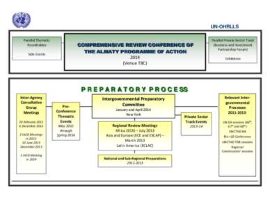 UN-OHRLLS Parallel Thematic Roundtables C CO