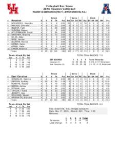 Volleyball Box Score 2016 Houston Volleyball Houston vs East Carolina (Nov 17, 2016 at Greenville, N.C.) Attack E TA