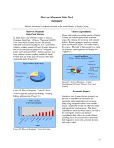 Morrow Mountain State Park Summary Morrow Mountain State Park is located in the South District in Stanly County. Morrow Mountain State Park Visitors