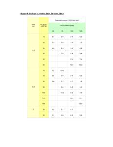 Pipe Pressure Drop | Support Technical Library : Hitachi America, Ltd.