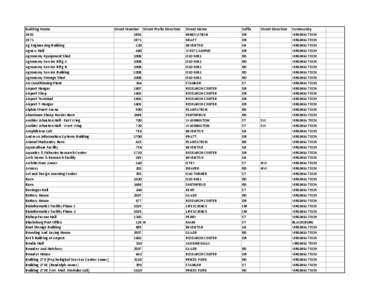 Blacksburg–Christiansburg–Radford metropolitan area / Virginia Polytechnic Institute and State University / Association of Public and Land-Grant Universities / Oak Ridge Associated Universities / Campus of Virginia Tech / Prices Fork /  Virginia / Roanoke /  Virginia / Lane Stadium / Montgomery County /  Virginia / Virginia / Blacksburg /  Virginia