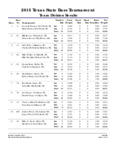 2015 Texas State Bass Tournament Team Division Results Boat Place No. Participant(s)  Number